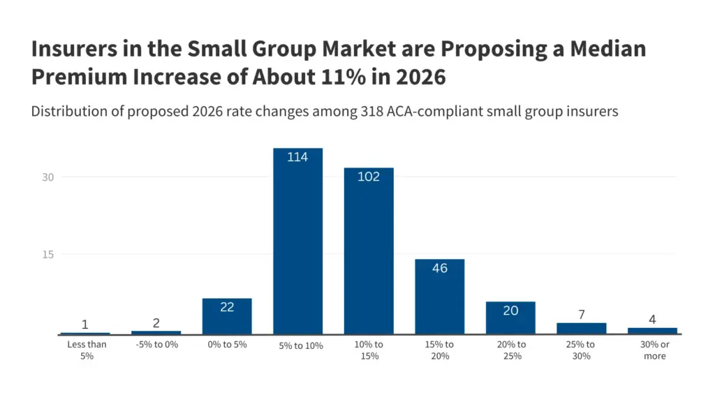 Small Business Health Insurance Costs 2026: What to Expect - World